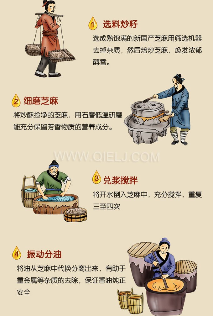 芝麻油壓榨處理設(shè)備，企鵝牌液壓榨油機勇于創(chuàng)新生產(chǎn)效率高(圖2)